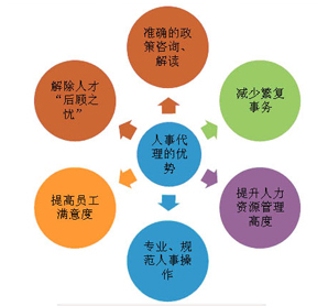 人力资源服务新篇章 山东劳务外包与济南业务外包的税务优化之道