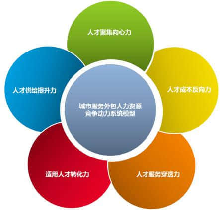 人力资源管理就业很容易，但你了解HR吗？——从人力资源服务的视角看HR