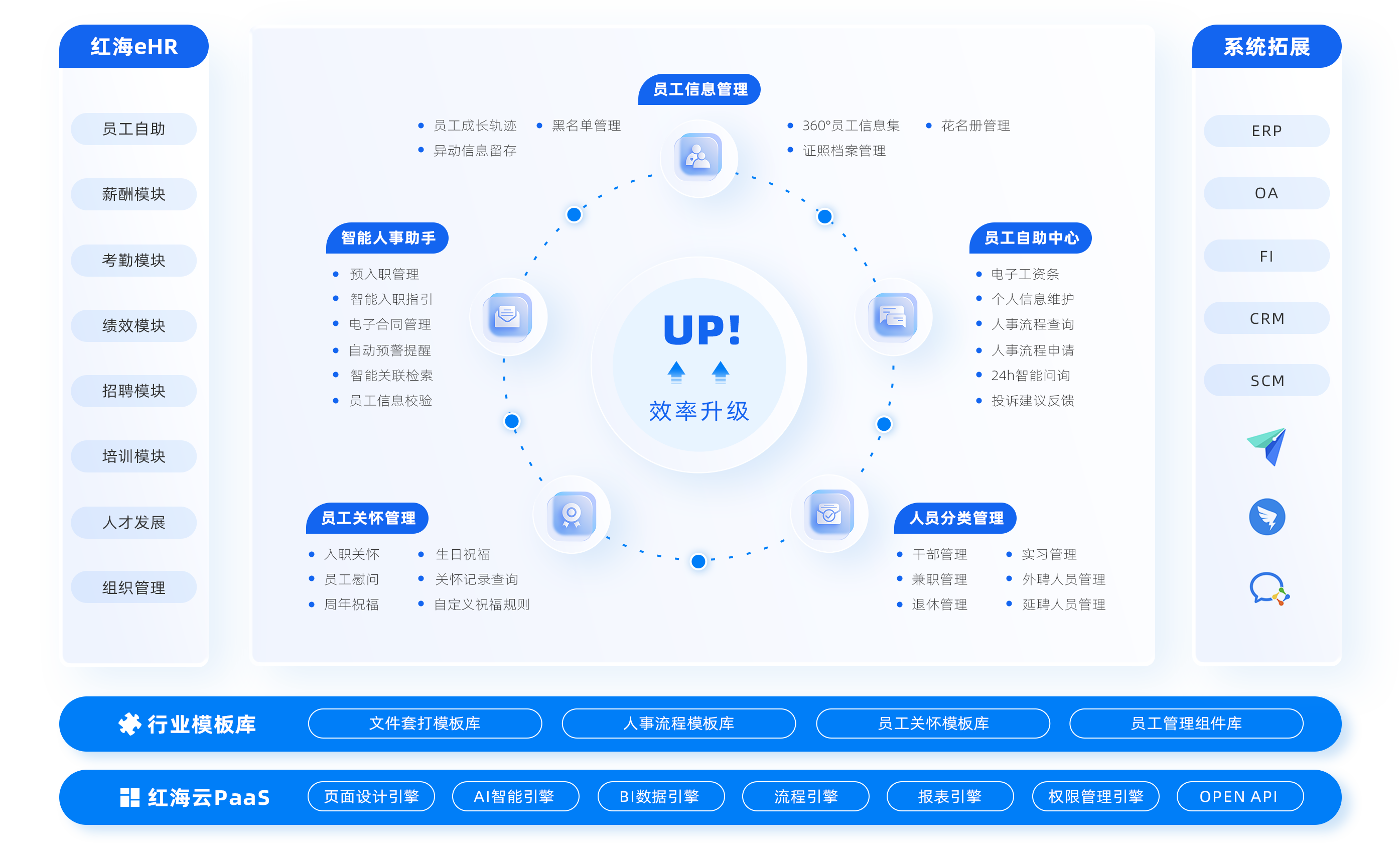 2024 eHR软件选型指南 盘点3款好用的人力资源管理系统，助力企业人力资源服务升级